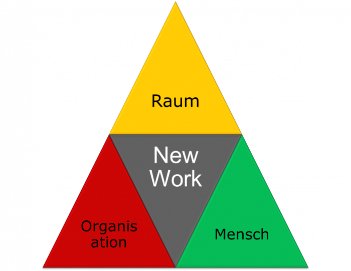 new-work-mensch-raum-organisation_web-clever-bueroeinrichtung